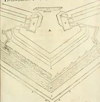 An illustration from Le fortificationi di Buonaiuto Lorini, nobile fiorentino ... : con l'aggiunta del sesto libro doue si mostra, con la scienza e con la pratica, l'ordine di fortificare le città & altri luoghi, con tutti gli auuertimenti, che più possono apportar benficio per la sicurtà delle fortezze .. (1609)