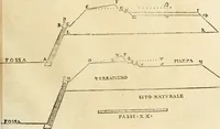 An illustration from Le fortificationi di Buonaiuto Lorini, nobile fiorentino ... : con l'aggiunta del sesto libro doue si mostra, con la scienza e con la pratica, l'ordine di fortificare le città & altri luoghi, con tutti gli auuertimenti, che più possono apportar benficio per la sicurtà delle fortezze .. (1609)
