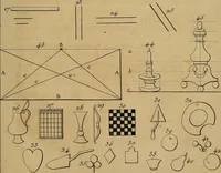An illustration from Le grand livre des peintres : ou, L'art de la peinture considéré dans toutes ses parties, & démontré par principes; avec des réflexions sur les ouvrages de quelques bons maîtres, & sur les défauts qui s'y trouvent. (1787)