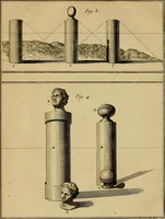 Picture 35 of 53 from Le grand livre des peintres : ou, L'art de la peinture considéré dans toutes ses parties, & démontré par principes; avec des réflexions sur les ouvrages de quelques bons maîtres, & sur les défauts qui s'y trouvent. (1787), leaf 451