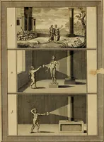 An illustration from Le grand livre des peintres : ou, L'art de la peinture considéré dans toutes ses parties, & démontré par principes; avec des réflexions sur les ouvrages de quelques bons maîtres, & sur les défauts qui s'y trouvent. (1787)