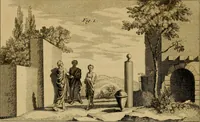 An illustration from Le grand livre des peintres : ou, L'art de la peinture considéré dans toutes ses parties, & démontré par principes; avec des réflexions sur les ouvrages de quelques bons maîtres, & sur les défauts qui s'y trouvent. (1787)