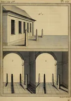 An illustration from Le grand livre des peintres : ou, L'art de la peinture considéré dans toutes ses parties, & démontré par principes; avec des réflexions sur les ouvrages de quelques bons maîtres, & sur les défauts qui s'y trouvent. (1787)