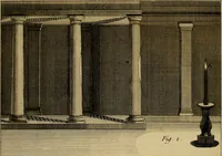 An illustration from Le grand livre des peintres : ou, L'art de la peinture considéré dans toutes ses parties, & démontré par principes; avec des réflexions sur les ouvrages de quelques bons maîtres, & sur les défauts qui s'y trouvent. (1787)