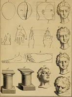 An illustration from Le grand livre des peintres : ou, L'art de la peinture considéré dans toutes ses parties, & démontré par principes; avec des réflexions sur les ouvrages de quelques bons maîtres, & sur les défauts qui s'y trouvent. (1787)