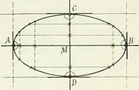 Picture 40 of 142 from Lehrbuch der projektivischen (neuren) Geometrie; synthetische Geometrie, Geometrie der Lage (1900), leaf 101