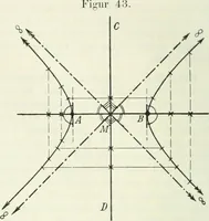 Picture 41 of 142 from Lehrbuch der projektivischen (neuren) Geometrie; synthetische Geometrie, Geometrie der Lage (1900), leaf 101