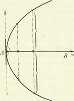 Picture 43 of 142 from Lehrbuch der projektivischen (neuren) Geometrie; synthetische Geometrie, Geometrie der Lage (1900), leaf 102