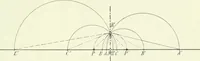 Picture 47 of 142 from Lehrbuch der projektivischen (neuren) Geometrie; synthetische Geometrie, Geometrie der Lage (1900), leaf 124