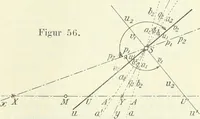 Picture 50 of 142 from Lehrbuch der projektivischen (neuren) Geometrie; synthetische Geometrie, Geometrie der Lage (1900), leaf 128