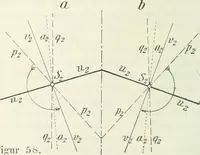 Picture 51 of 142 from Lehrbuch der projektivischen (neuren) Geometrie; synthetische Geometrie, Geometrie der Lage (1900), leaf 129