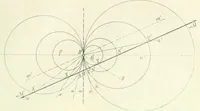 Picture 52 of 142 from Lehrbuch der projektivischen (neuren) Geometrie; synthetische Geometrie, Geometrie der Lage (1900), leaf 142