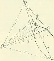 Picture 7 of 142 from Lehrbuch der projektivischen (neuren) Geometrie; synthetische Geometrie, Geometrie der Lage (1900), leaf 16