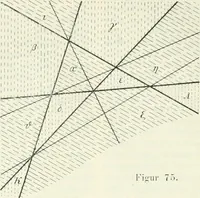 Picture 60 of 142 from Lehrbuch der projektivischen (neuren) Geometrie; synthetische Geometrie, Geometrie der Lage (1900), leaf 163