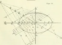 Picture 69 of 142 from Lehrbuch der projektivischen (neuren) Geometrie; synthetische Geometrie, Geometrie der Lage (1900), leaf 188