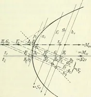 Picture 71 of 142 from Lehrbuch der projektivischen (neuren) Geometrie; synthetische Geometrie, Geometrie der Lage (1900), leaf 190