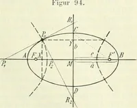 Picture 72 of 142 from Lehrbuch der projektivischen (neuren) Geometrie; synthetische Geometrie, Geometrie der Lage (1900), leaf 192