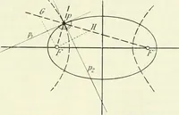 An illustration from Lehrbuch der projektivischen (neuren) Geometrie; synthetische Geometrie, Geometrie der Lage (1900)