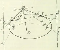 An illustration from Lehrbuch der projektivischen (neuren) Geometrie; synthetische Geometrie, Geometrie der Lage (1900)