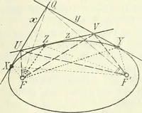 Picture 75 of 142 from Lehrbuch der projektivischen (neuren) Geometrie; synthetische Geometrie, Geometrie der Lage (1900), leaf 196
