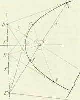 Picture 76 of 142 from Lehrbuch der projektivischen (neuren) Geometrie; synthetische Geometrie, Geometrie der Lage (1900), leaf 199