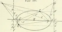 Picture 77 of 142 from Lehrbuch der projektivischen (neuren) Geometrie; synthetische Geometrie, Geometrie der Lage (1900), leaf 200