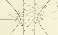 Picture 78 of 142 from Lehrbuch der projektivischen (neuren) Geometrie; synthetische Geometrie, Geometrie der Lage (1900), leaf 202