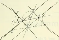 Picture 81 of 142 from Lehrbuch der projektivischen (neuren) Geometrie; synthetische Geometrie, Geometrie der Lage (1900), leaf 206