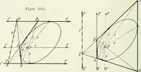 Picture 82 of 142 from Lehrbuch der projektivischen (neuren) Geometrie; synthetische Geometrie, Geometrie der Lage (1900), leaf 207