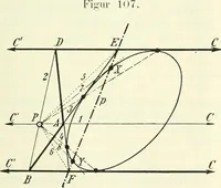 Picture 83 of 142 from Lehrbuch der projektivischen (neuren) Geometrie; synthetische Geometrie, Geometrie der Lage (1900), leaf 208