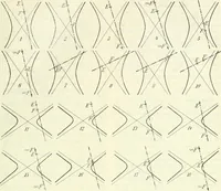 Picture 85 of 142 from Lehrbuch der projektivischen (neuren) Geometrie; synthetische Geometrie, Geometrie der Lage (1900), leaf 210
