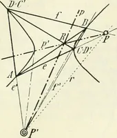 Picture 87 of 142 from Lehrbuch der projektivischen (neuren) Geometrie; synthetische Geometrie, Geometrie der Lage (1900), leaf 212