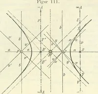 Picture 89 of 142 from Lehrbuch der projektivischen (neuren) Geometrie; synthetische Geometrie, Geometrie der Lage (1900), leaf 214