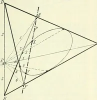 Picture 90 of 142 from Lehrbuch der projektivischen (neuren) Geometrie; synthetische Geometrie, Geometrie der Lage (1900), leaf 216