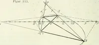 Picture 91 of 142 from Lehrbuch der projektivischen (neuren) Geometrie; synthetische Geometrie, Geometrie der Lage (1900), leaf 217