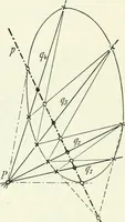 Picture 92 of 142 from Lehrbuch der projektivischen (neuren) Geometrie; synthetische Geometrie, Geometrie der Lage (1900), leaf 219