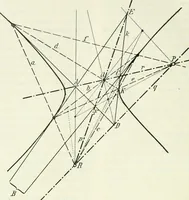 An illustration from Lehrbuch der projektivischen (neuren) Geometrie; synthetische Geometrie, Geometrie der Lage (1900)