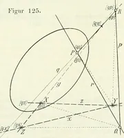 Picture 101 of 142 from Lehrbuch der projektivischen (neuren) Geometrie; synthetische Geometrie, Geometrie der Lage (1900), leaf 241