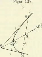 Picture 103 of 142 from Lehrbuch der projektivischen (neuren) Geometrie; synthetische Geometrie, Geometrie der Lage (1900), leaf 254
