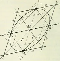 Picture 104 of 142 from Lehrbuch der projektivischen (neuren) Geometrie; synthetische Geometrie, Geometrie der Lage (1900), leaf 261