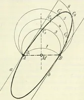 Picture 105 of 142 from Lehrbuch der projektivischen (neuren) Geometrie; synthetische Geometrie, Geometrie der Lage (1900), leaf 262