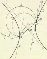 Picture 106 of 142 from Lehrbuch der projektivischen (neuren) Geometrie; synthetische Geometrie, Geometrie der Lage (1900), leaf 262