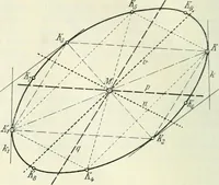 Picture 108 of 142 from Lehrbuch der projektivischen (neuren) Geometrie; synthetische Geometrie, Geometrie der Lage (1900), leaf 269