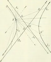Picture 111 of 142 from Lehrbuch der projektivischen (neuren) Geometrie; synthetische Geometrie, Geometrie der Lage (1900), leaf 271