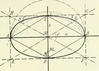 Picture 112 of 142 from Lehrbuch der projektivischen (neuren) Geometrie; synthetische Geometrie, Geometrie der Lage (1900), leaf 274