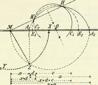 Picture 115 of 142 from Lehrbuch der projektivischen (neuren) Geometrie; synthetische Geometrie, Geometrie der Lage (1900), leaf 286