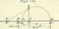 Picture 116 of 142 from Lehrbuch der projektivischen (neuren) Geometrie; synthetische Geometrie, Geometrie der Lage (1900), leaf 288