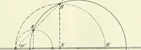 Picture 118 of 142 from Lehrbuch der projektivischen (neuren) Geometrie; synthetische Geometrie, Geometrie der Lage (1900), leaf 290