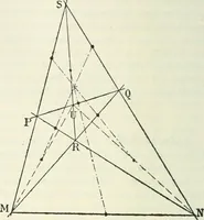 Picture 123 of 142 from Lehrbuch der projektivischen (neuren) Geometrie; synthetische Geometrie, Geometrie der Lage (1900), leaf 305