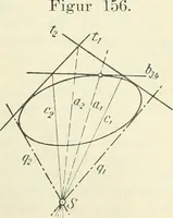 Picture 127 of 142 from Lehrbuch der projektivischen (neuren) Geometrie; synthetische Geometrie, Geometrie der Lage (1900), leaf 314
